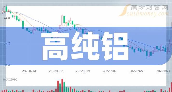 2023年高纯铝股票概念不要错过这份名单12月15日