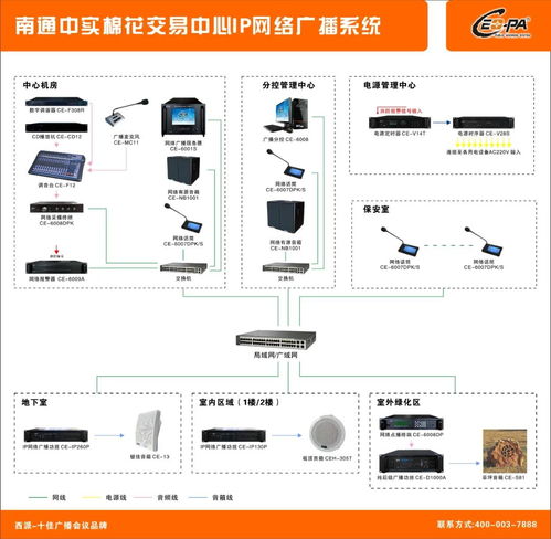 西派ceopa ip网络广播系统成功应用于江苏南通中实纺织交易服务中心