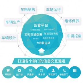 物联网应用技术软件开发-漫云科技-开发公司快速上线现成案例